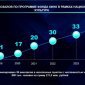 Башкирия лидирует по числу модернизированных кинозалов