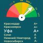 Уфа стала третьим в России муниципалитетом с кредитным рейтингом А+