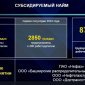 В Башкирии число зарегистрированных безработных уменьшилось на 1,8 тыс. человек