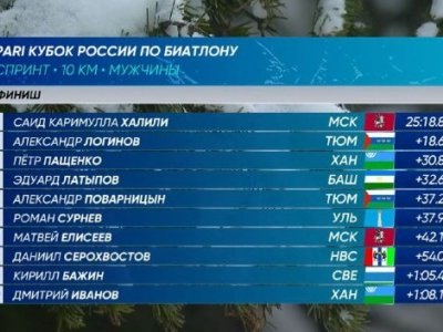 Башкирские биатлонисты Латыпов и Бабиков отстали на спринтерских гонках PARI Кубка в Ханты-Мансийске