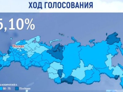 Во второй день выборов президента явка по России превышает 55%