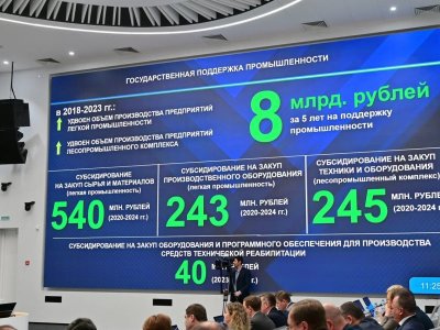 Промышленность Башкирии за неполный год отгрузила товаров на 2 трлн рублей