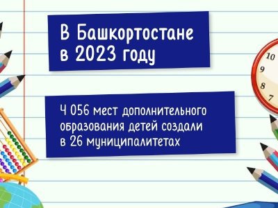 В Башкирии в 2023 году открыли 67 «Точек роста» и технопарк «Кванториум»