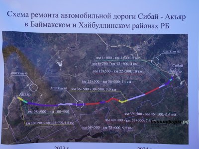Глава Башкирии поручил подготовить перечень «фонящих» дорог для ремонта в 2024 году
