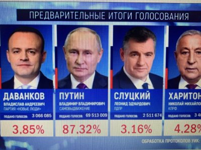 Предварительные данные ЦИК РФ: Путин набрал более 87% голосов