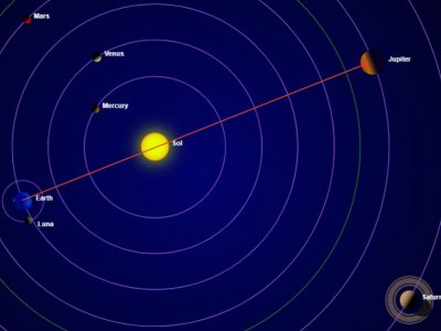 Жители Башкирии смогут увидеть соединение Солнца с Юпитером