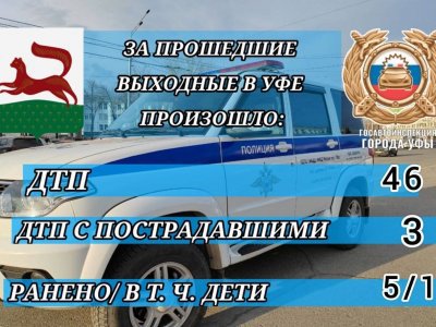 В Башкирии за выходные задержали 25 нетрезвых водителей