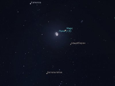 В Уфимском планетарии рассказали о любопытном небесном явлении