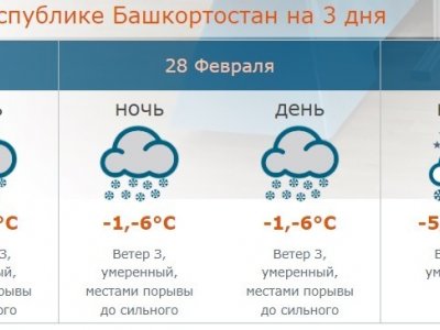 В Башкирии на предстоящей неделе ожидается плюсовая температура