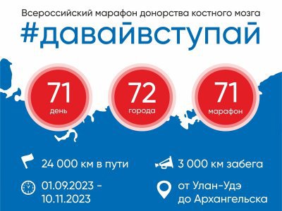 Башкирия примет всероссийский марафон донорства костного мозга