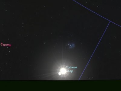 В Башкирии можно будет наблюдать соединение Юпитера с Солнцем