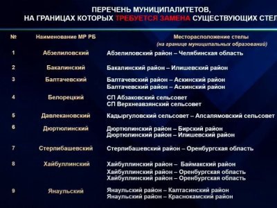 Радий Хабиров раскритиковал глав районов Башкирии из-за состояния въездных стел