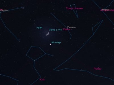 Луна и Юпитер 15 февраля встретятся в созвездии Овна