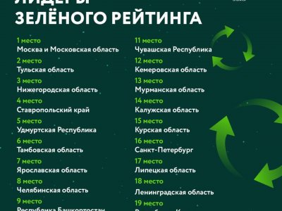 Башкирия стала открытием российского экологического рейтинга