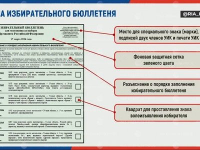 ЦИК утвердил форму избирательных бюллетеней на выборах президента России