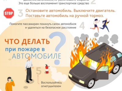В Башкирии пострадал мужчина при попытке потушить горящий автомобиль