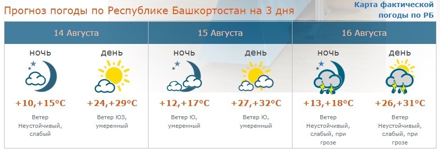 Погода в уфе на неделю 2024 август. Климат Башкортостана. Уфа климат. Погода Октябрьский Башкортостан. Погода Октябрьский Башкортостан на неделю.